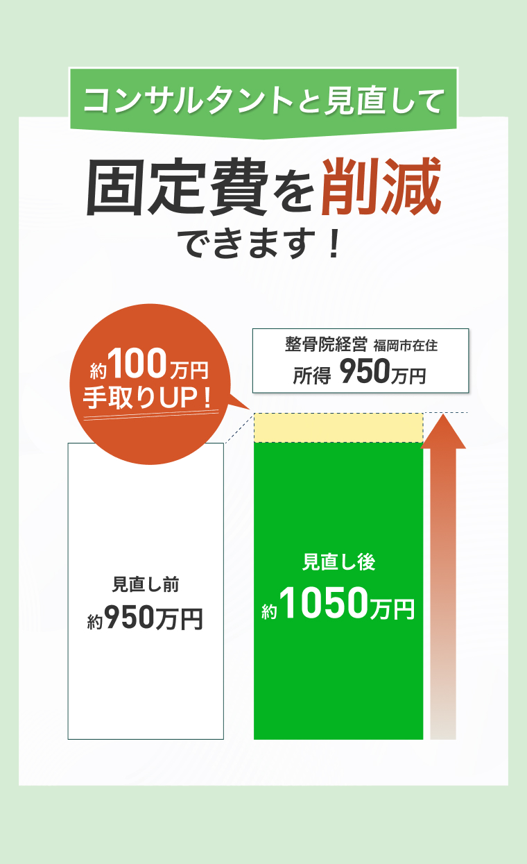 固定費見直しサービス