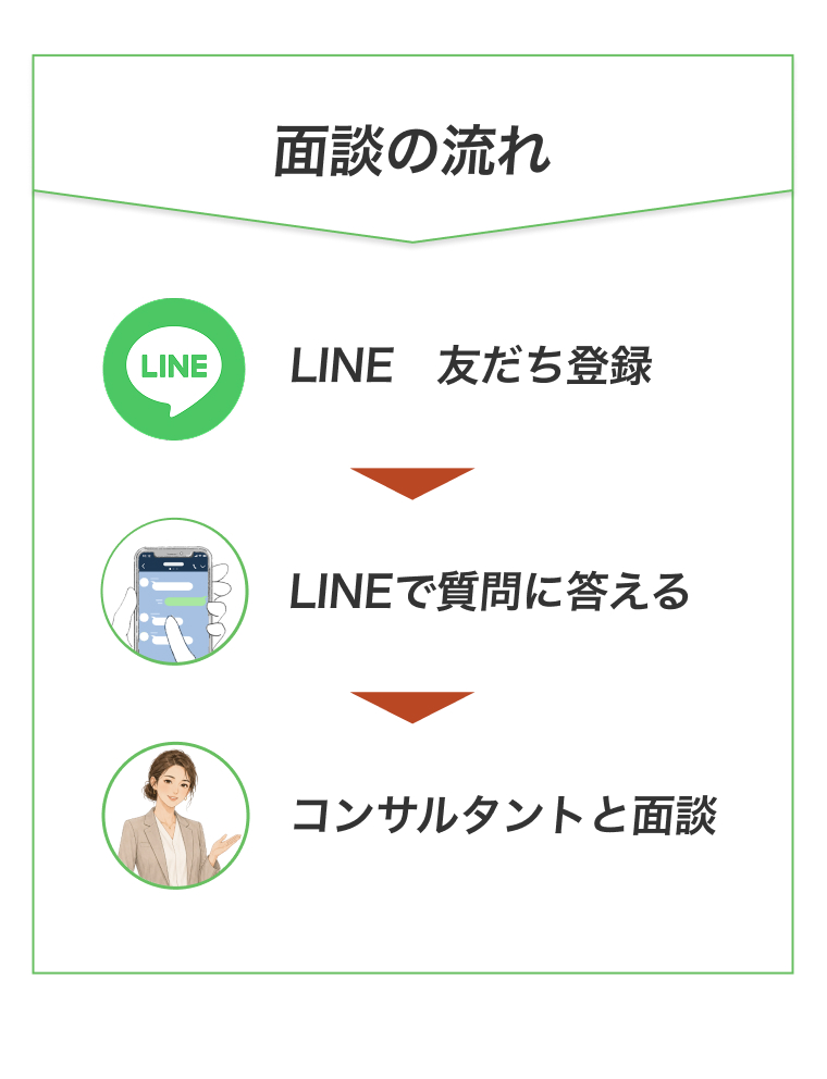 固定費見直しサービス